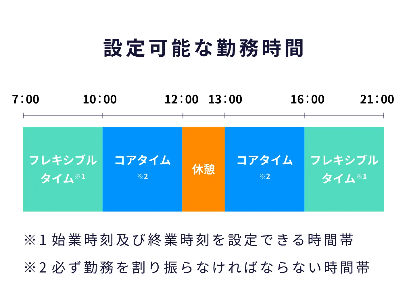 宇都宮市職員のフレキシブルタイムとコアタイム