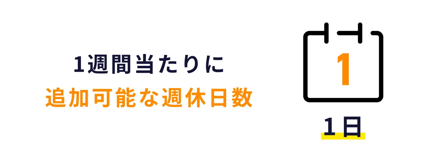 宇都宮市職員の1週間あたり追加可能な週休は1日